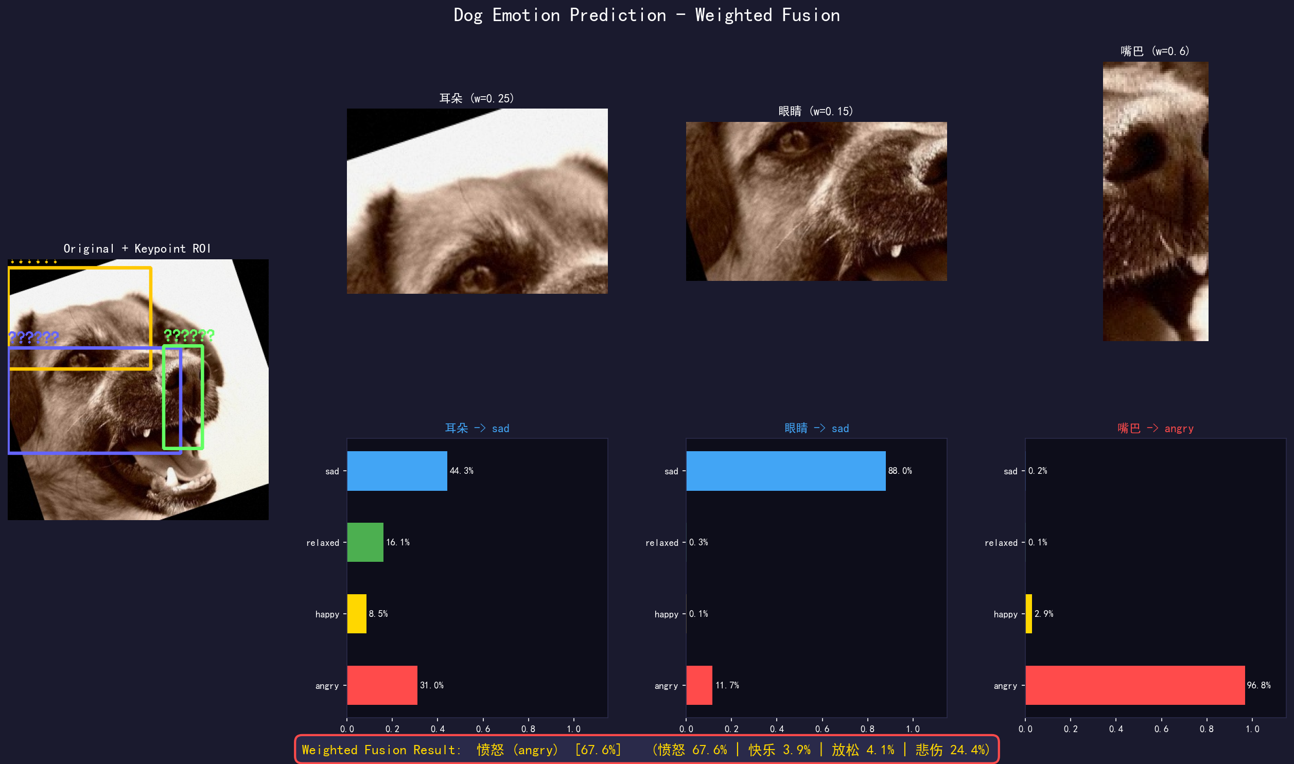 Prediction Result