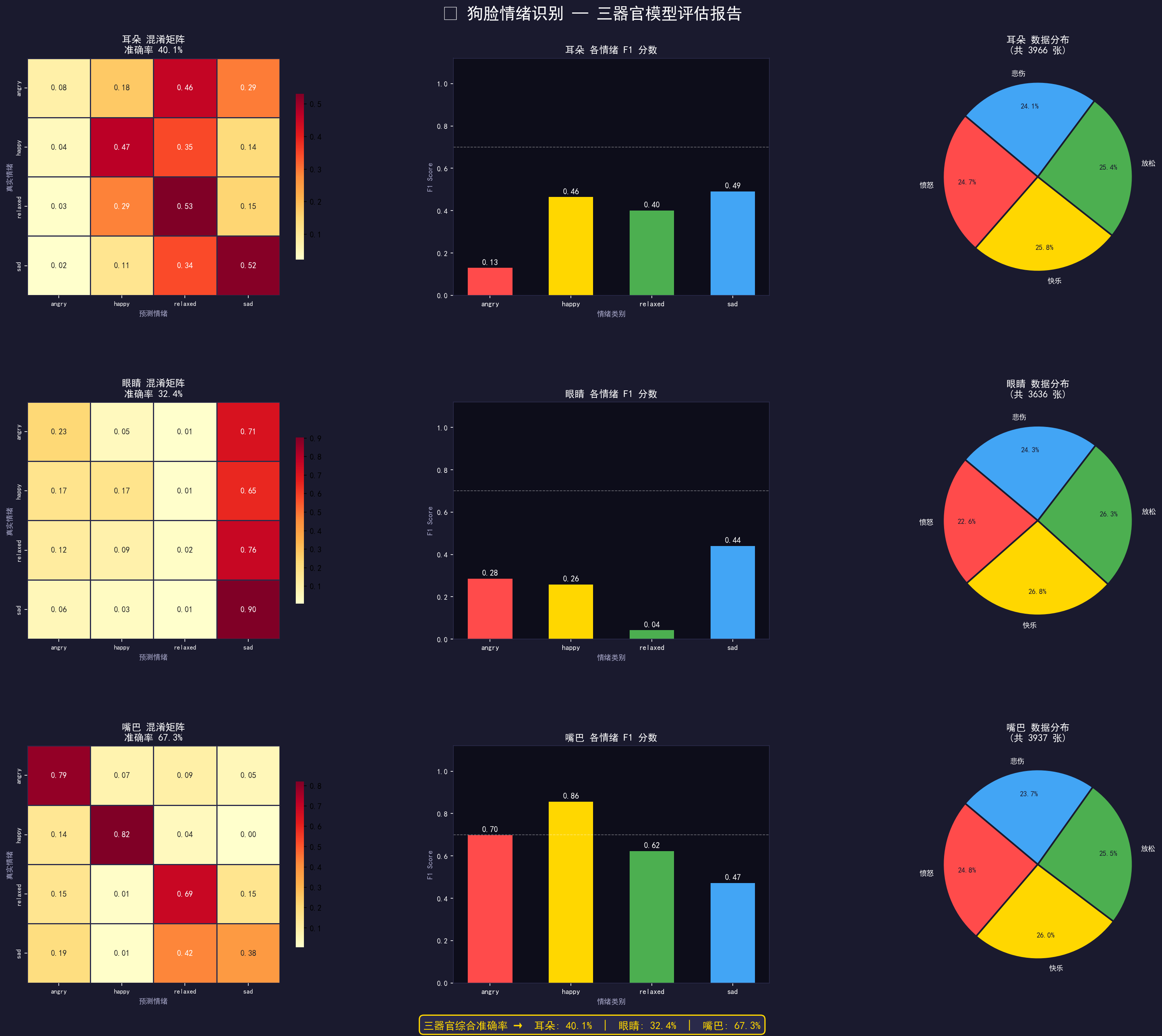Training Evaluation